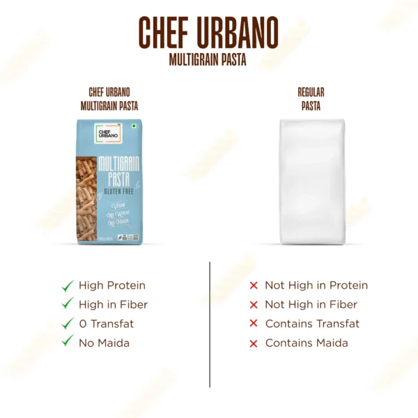 Chef Urbano  Multigrain Fusilli Pasta - Image 4