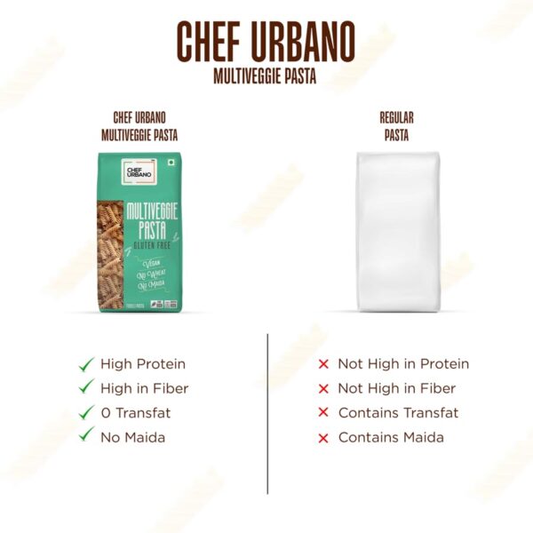 Chef Urbano  Multiveggie Fusilli Pasta - Image 4