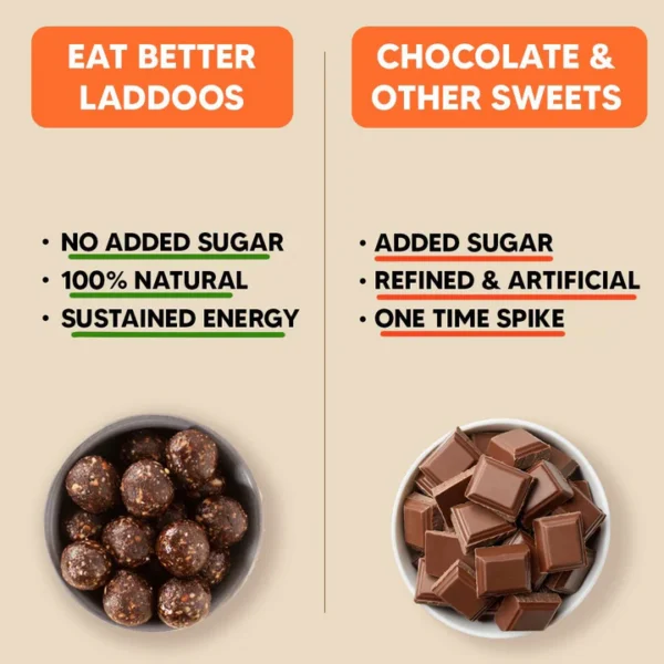 (EAT BETTER) Orange Ginger Laddoos - No Added Sugar | 100% Natural - Image 3