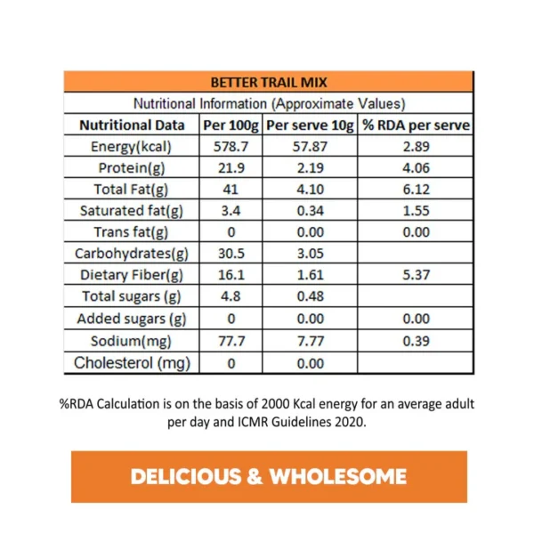 (EAT BETTER) BETTER TRAIL MIX100GM - Image 2